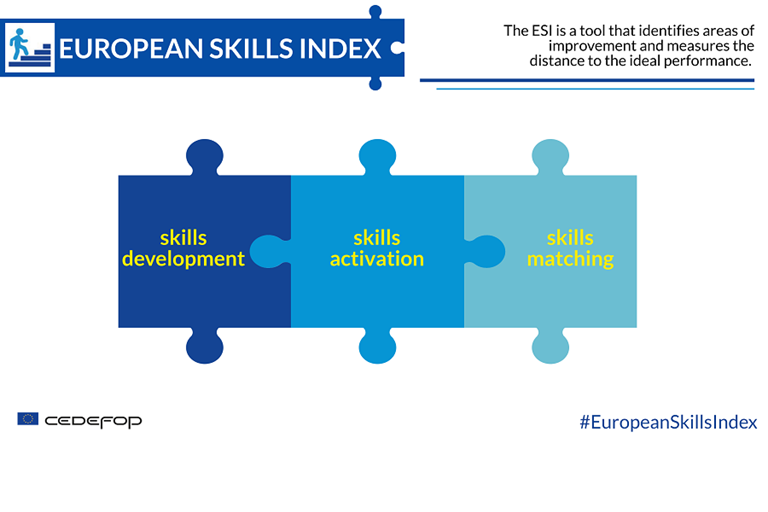Opis slike Europski indeks vještina